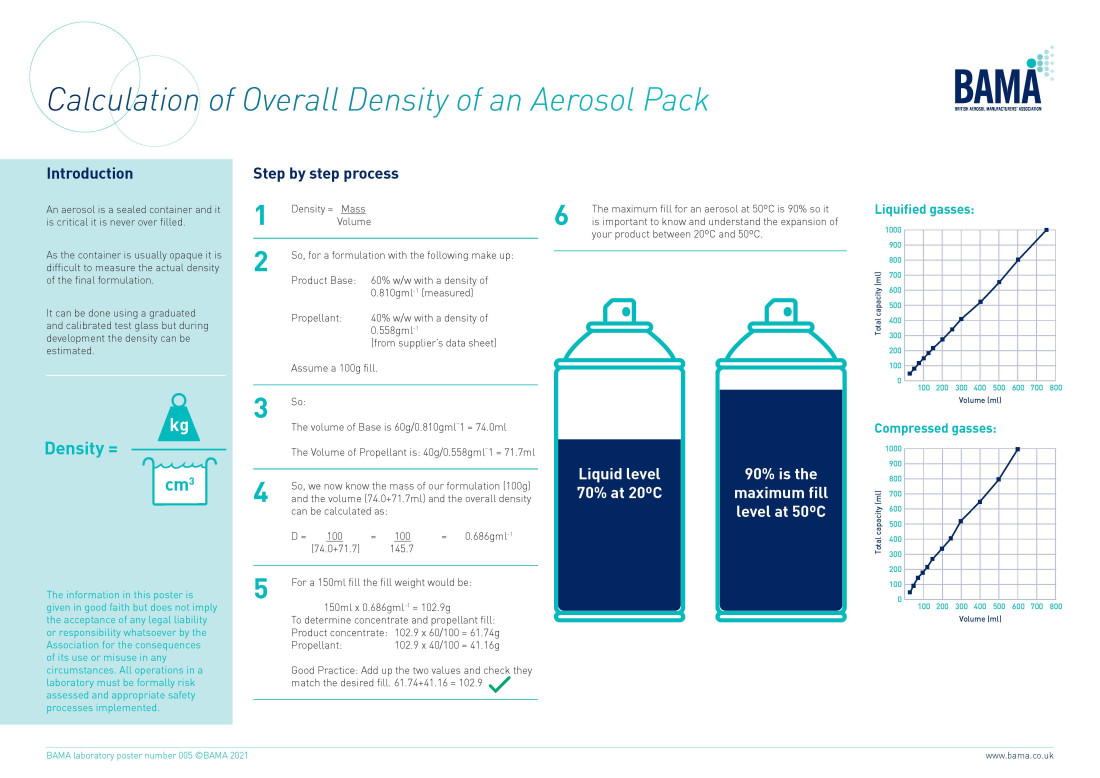 Aerosol Laboratory Posters